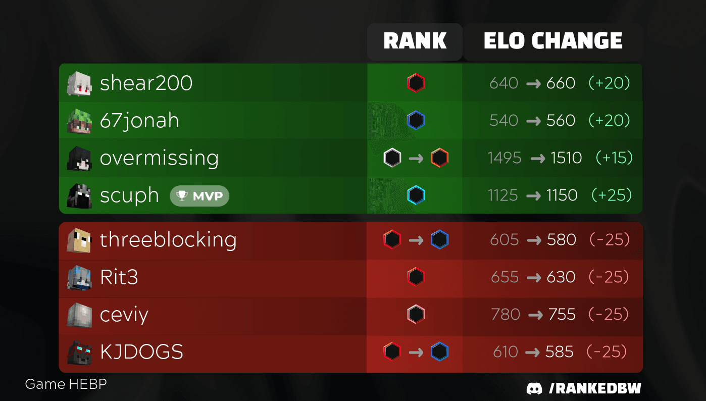 Ranked Bedwars cover image